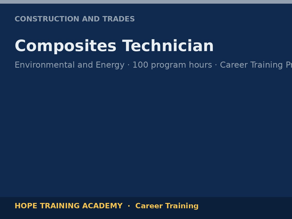 Composites Technician